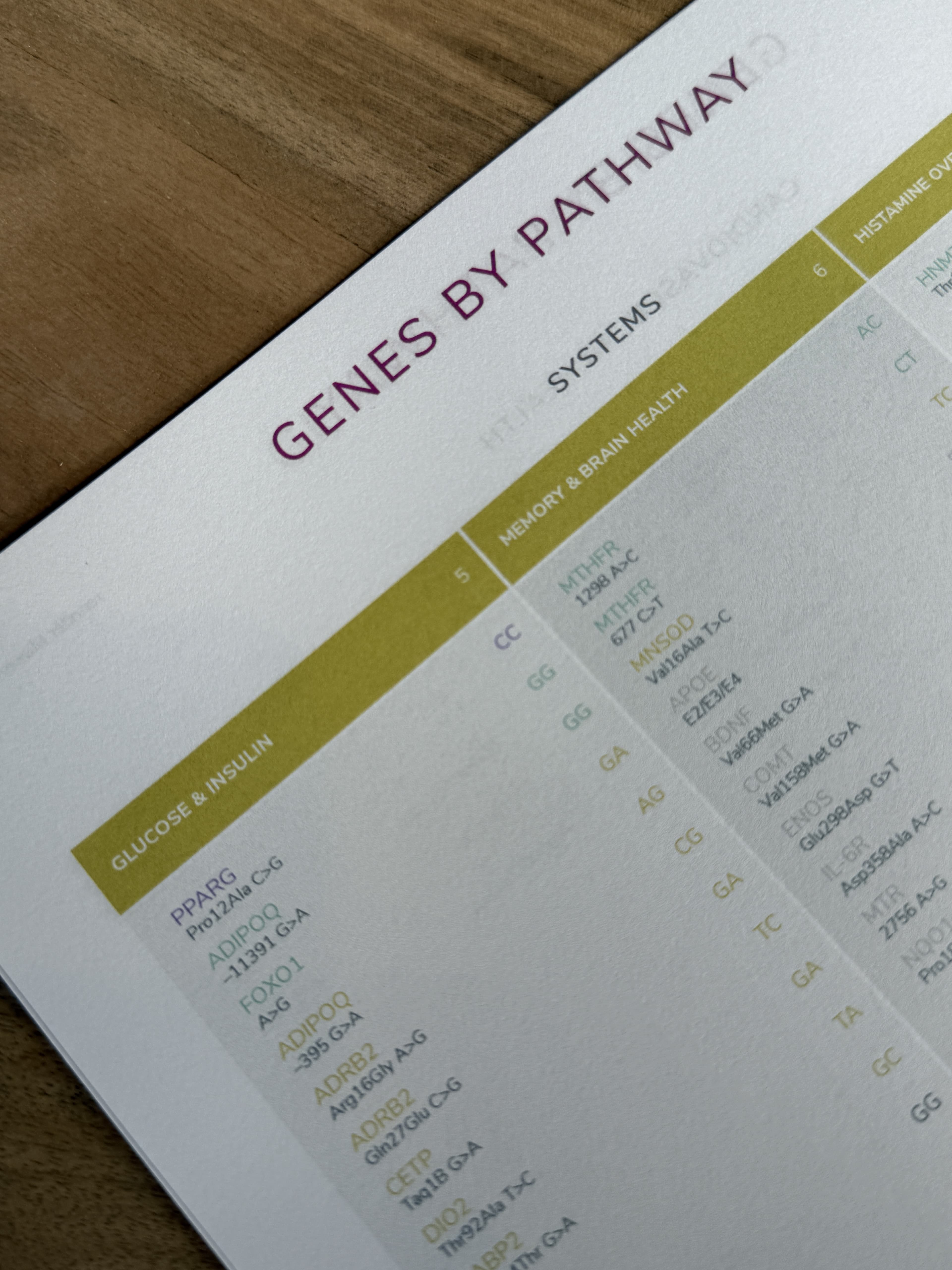 Close-up of a Gen 3 pathways lab review sheet used during clinical review