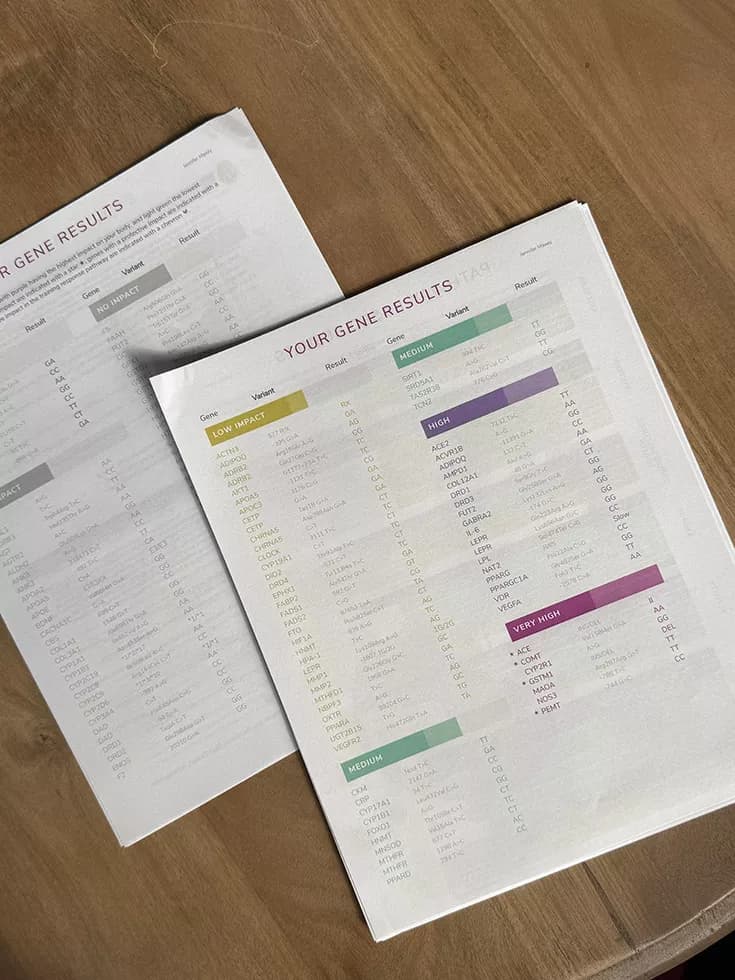 Printed Health Optimization Panel lab results used for Gen 3 lab review and care planning